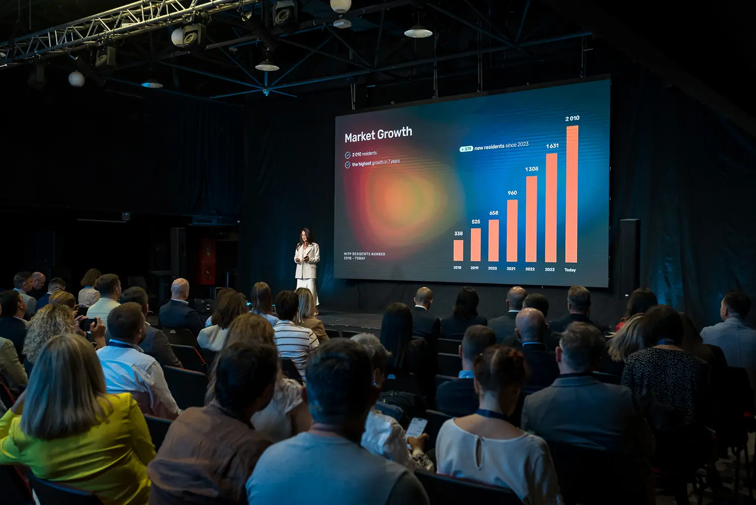 2024 – Park term & State guarantee extension